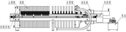 提高箱式自動壓濾機產能及降低濾餅含水率-板框廂式隔膜壓濾機