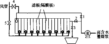 壓濾機脫水效果的理論分析-板框廂式隔膜壓濾機 壓濾機脫水效果的理論分析-板框廂式隔膜壓濾機