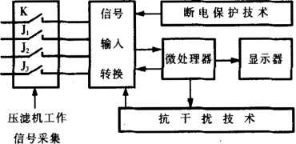 壓濾機自動計數(shù)裝置的設(shè)計-板框廂式隔膜壓濾機