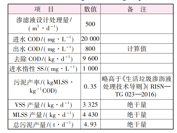 污泥壓濾機(jī)深度脫水應(yīng)急項(xiàng)目應(yīng)用-板框廂式隔膜壓濾機(jī)