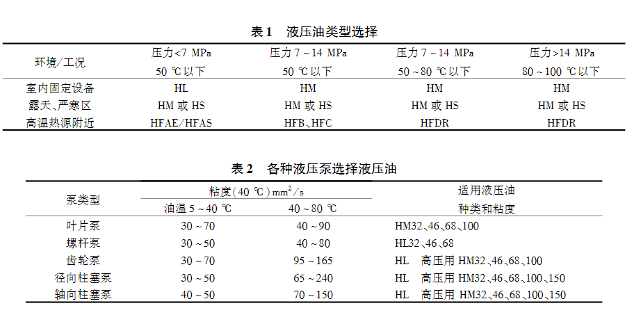 隔膜壓濾機(jī)維護(hù)-板框廂式隔膜壓濾機(jī)