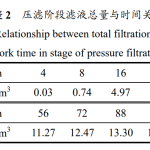 隔膜壓濾機污泥脫水工作流程優化 隔膜壓濾機污泥脫水工作流程優化